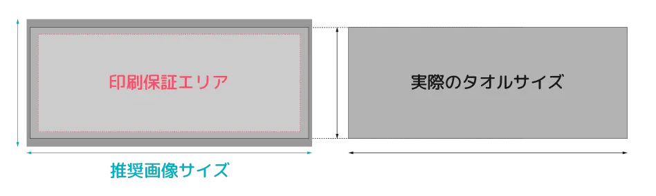 全面プリント時の画像の配置について